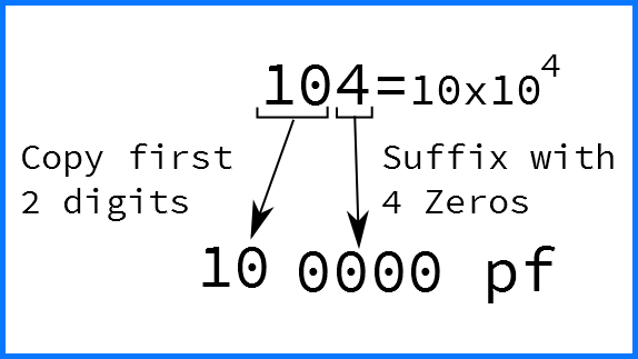 104 Capacitor Calculation Steps